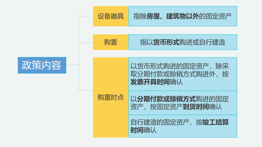 五项优惠政策年底到期，小规模纳税人重点关注！